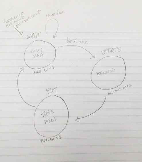 Finite state machine diagram