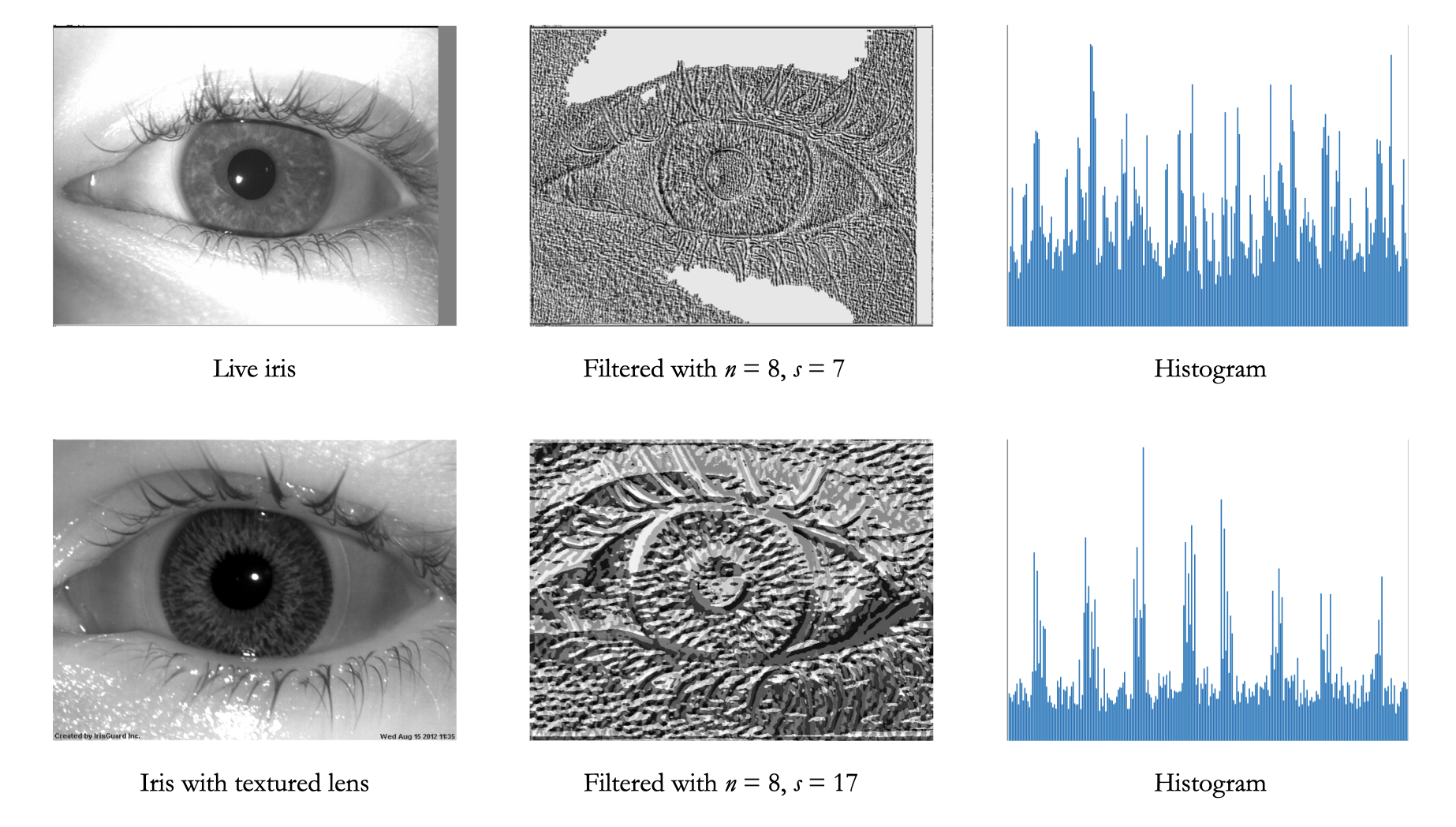 Example of feature extraction