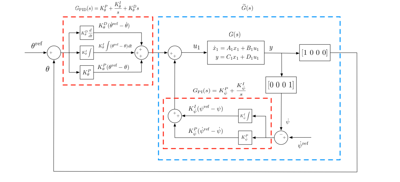 Control loop for balancing the robot on two wheels