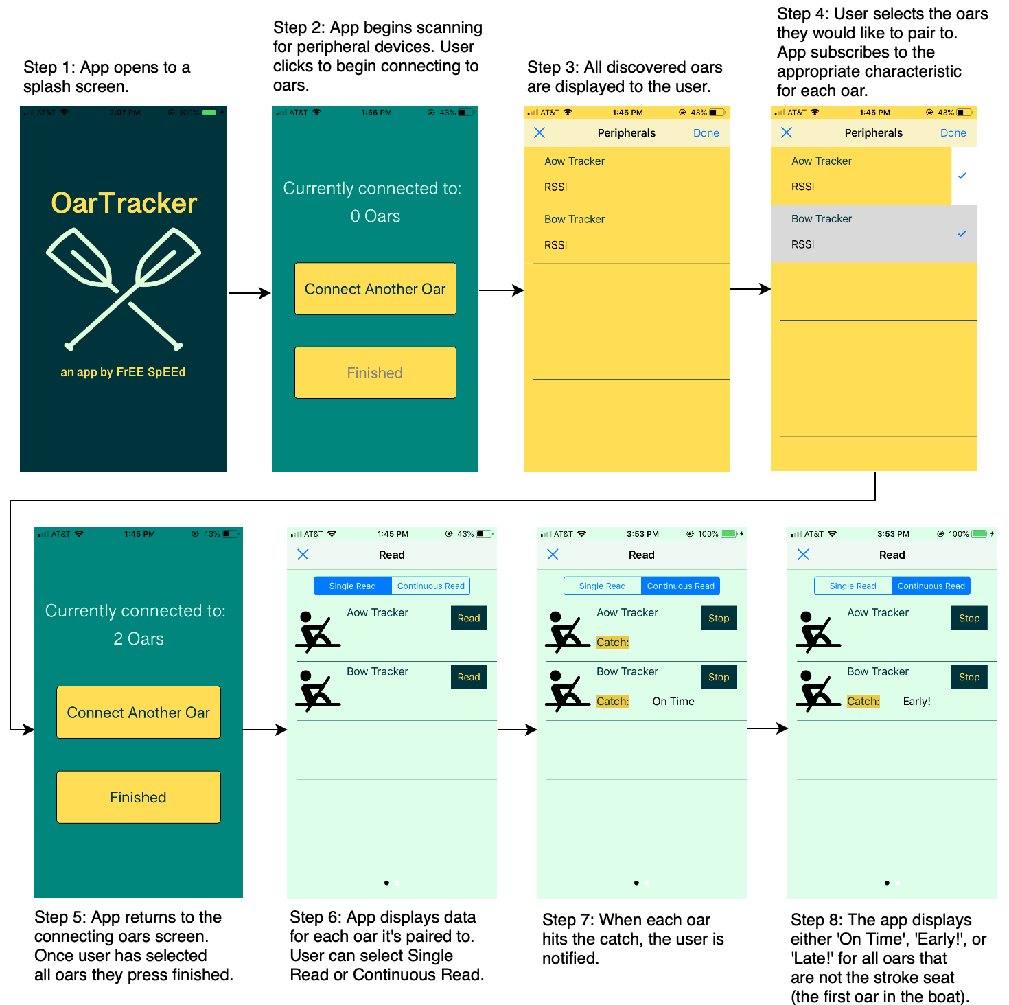 Diagram of iPhone application